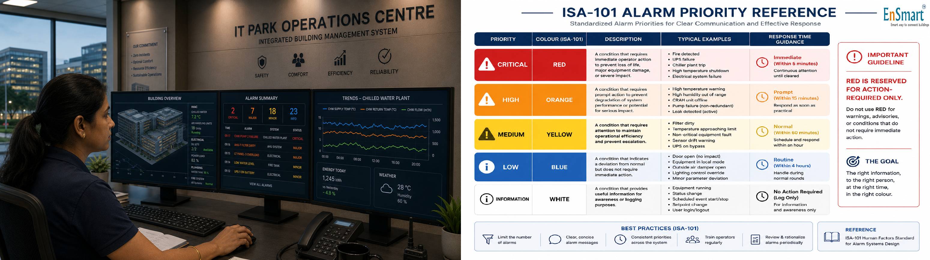 BMS Graphics and SCADA Workstation — The Window the Operator Lives In — infographic