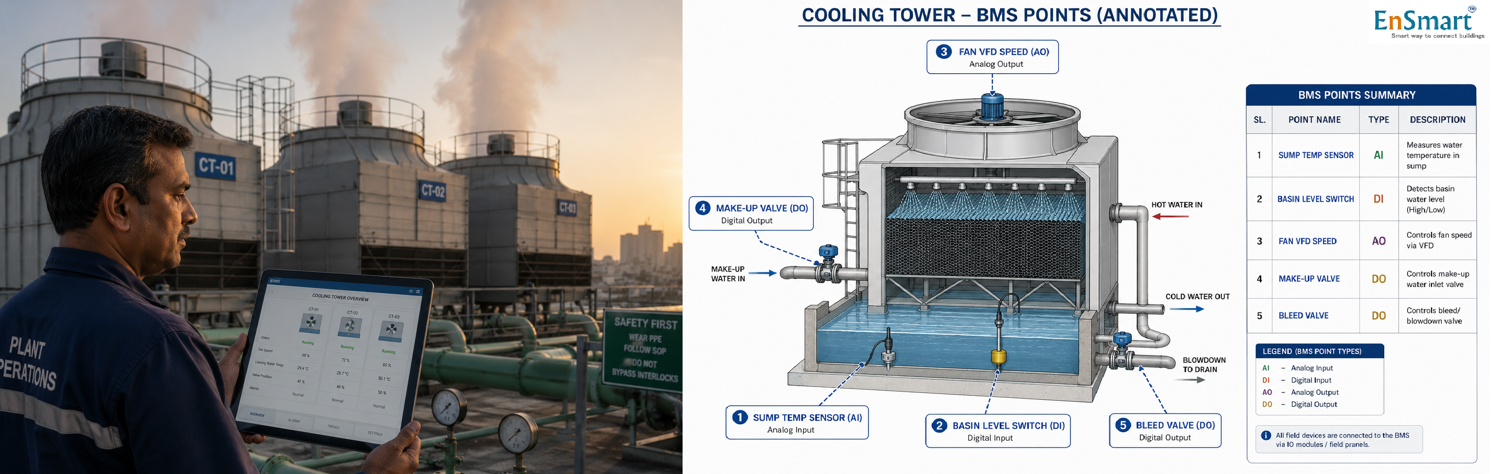 Cooling Tower in BMS — The Plant's Sweat Glands — infographic