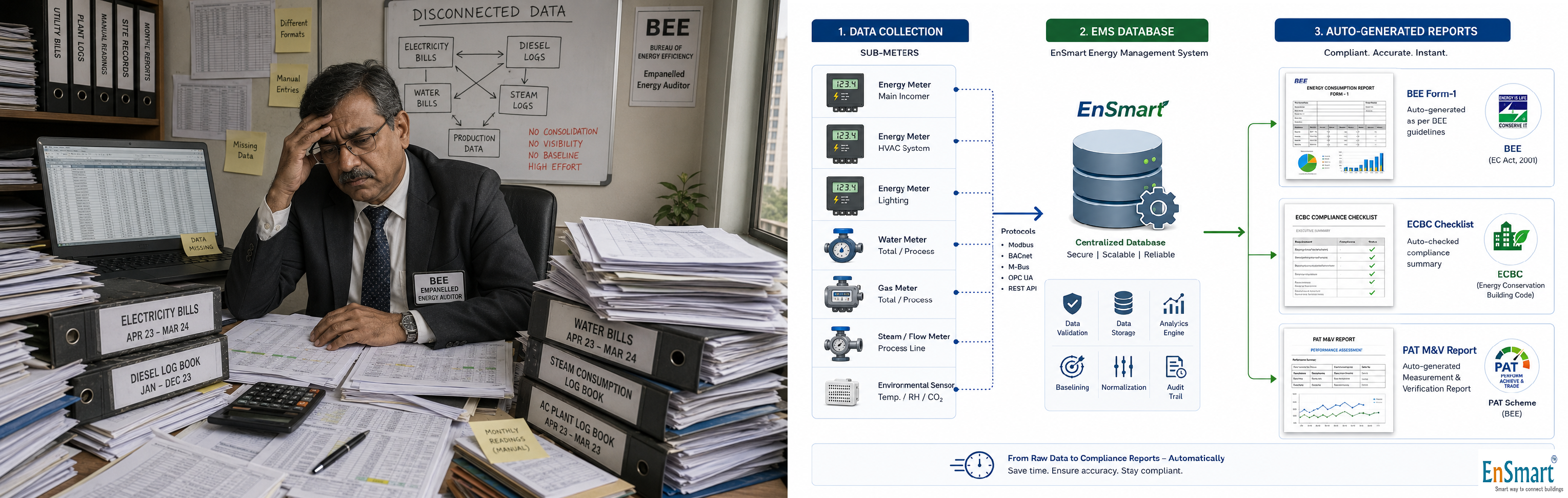 Energy Management System India — Why ECBC, BEE Star, and PAT Scheme Need EMS — infographic