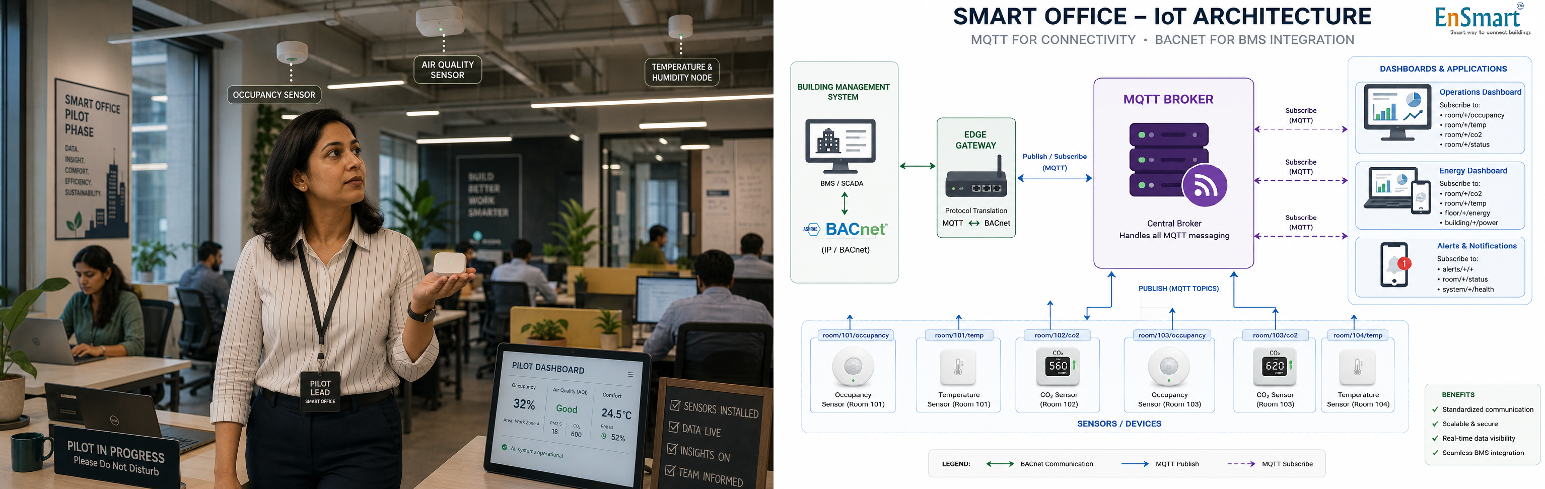 MQTT for IoT in Buildings — Light Protocol for Light Devices — infographic