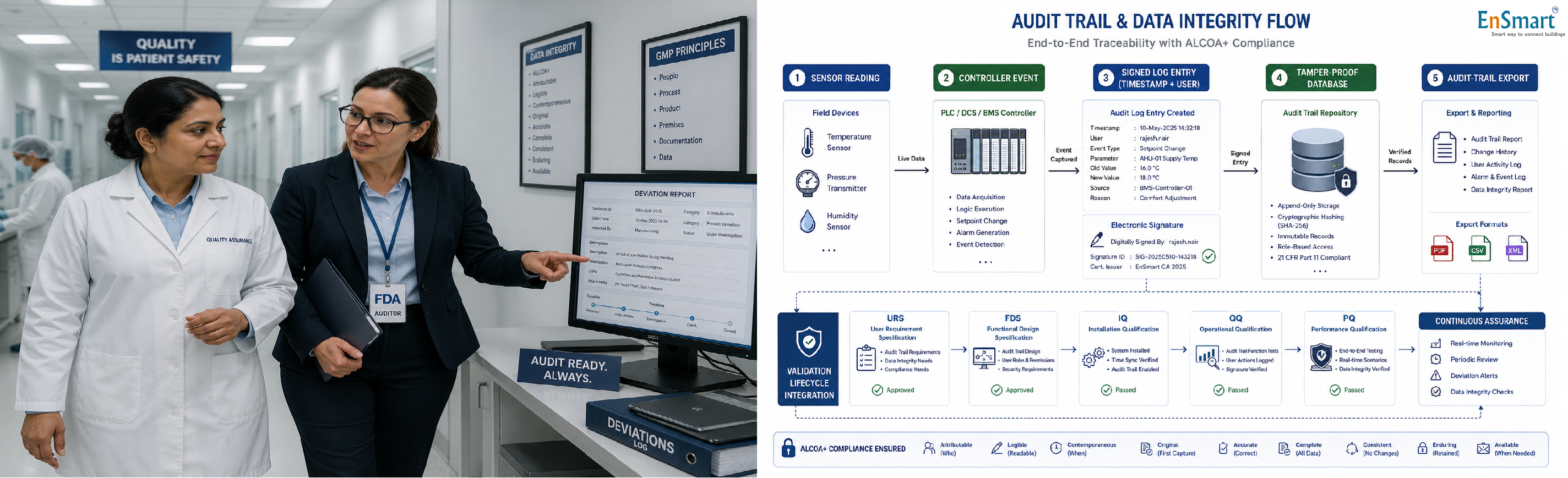 Pharma BMS — How 21 CFR Part 11 Changes Every Design Decision — infographic
