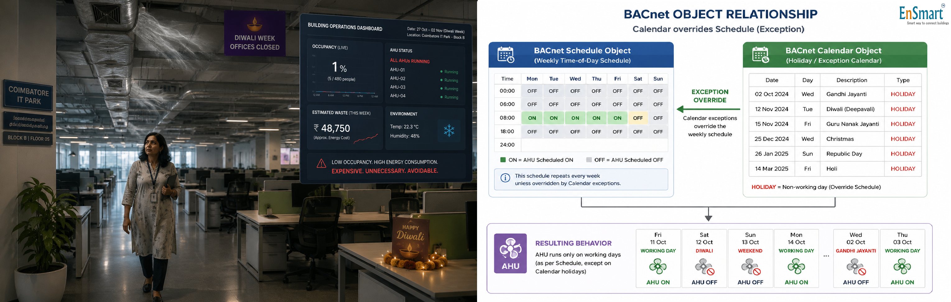 Schedules and Calendars in BMS — Diwali Week Without a Manual Override — infographic