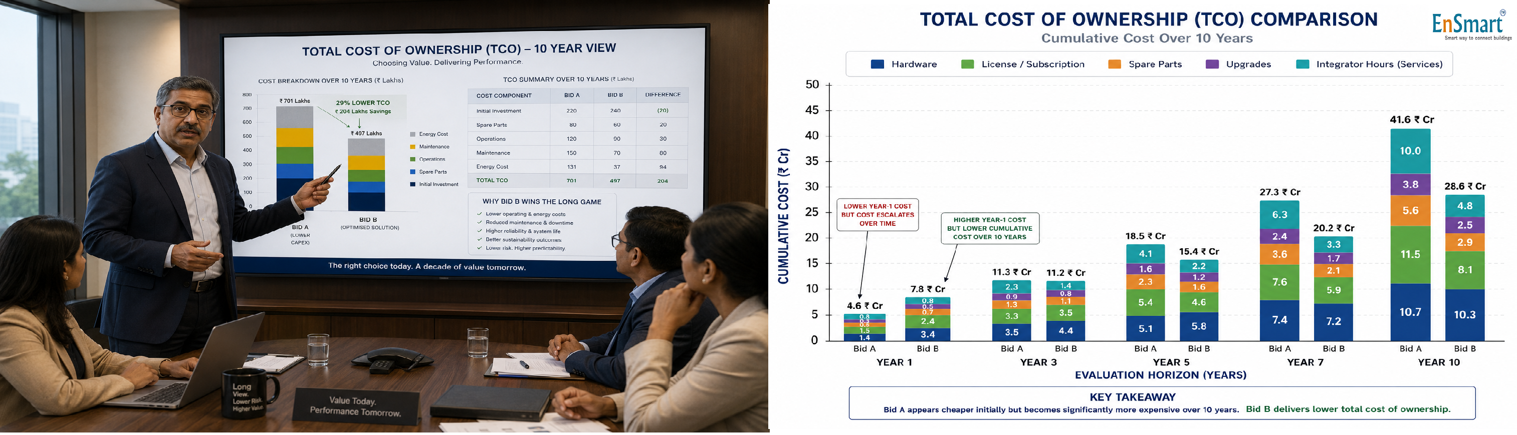 Total Cost of Ownership for a BMS — The 10-Year View — infographic